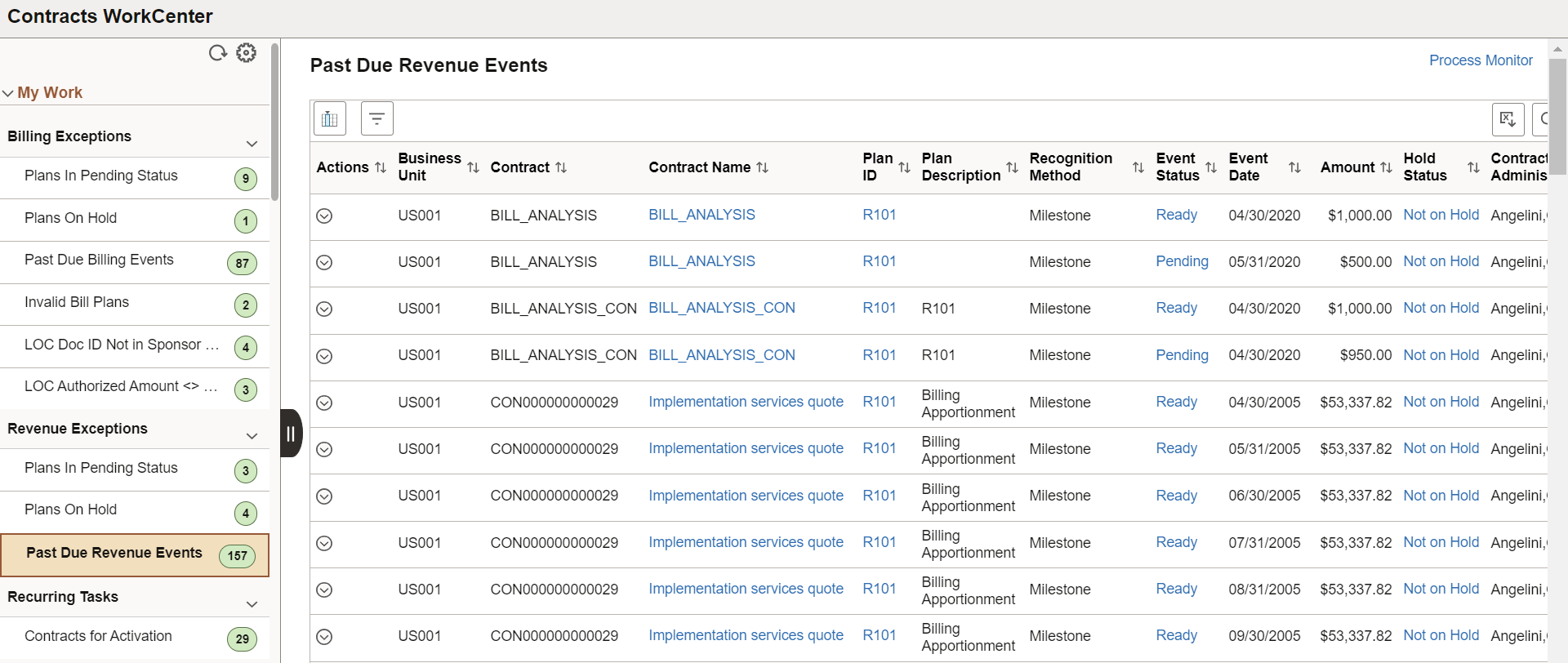 Past Due Revenue Events