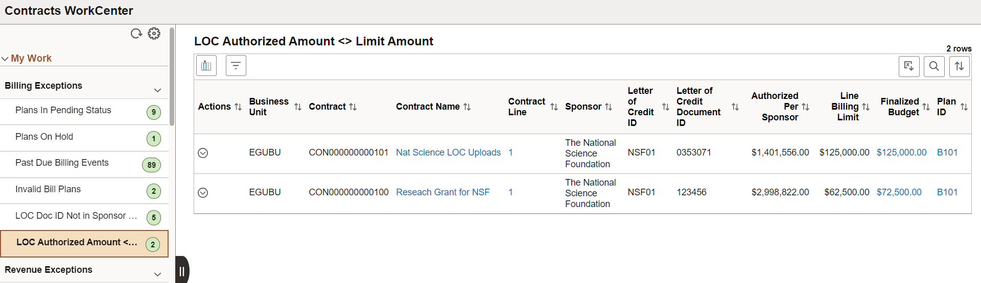 <>LOC Authorized Amount <> Limit Amount