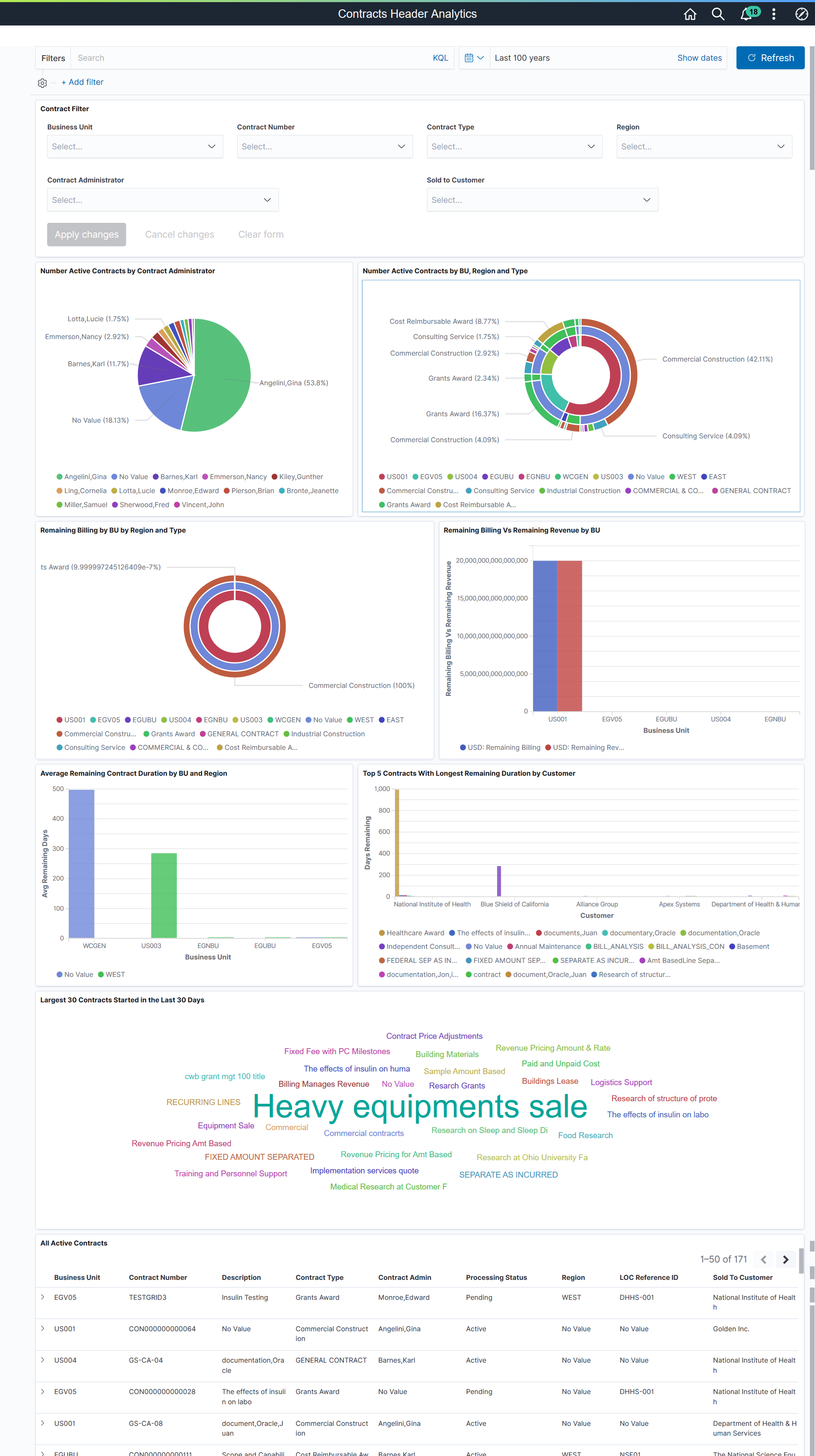 Contract Analytics Page - No Link