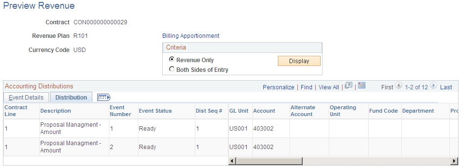 Preview Revenue page: Distribution tab (1 of 2)