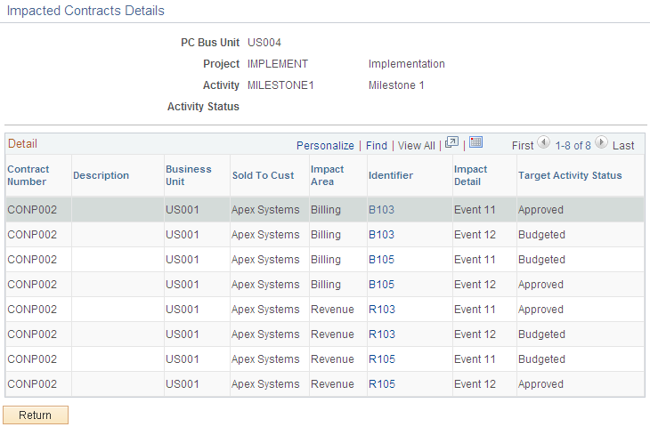 Impacted Contracts Details page