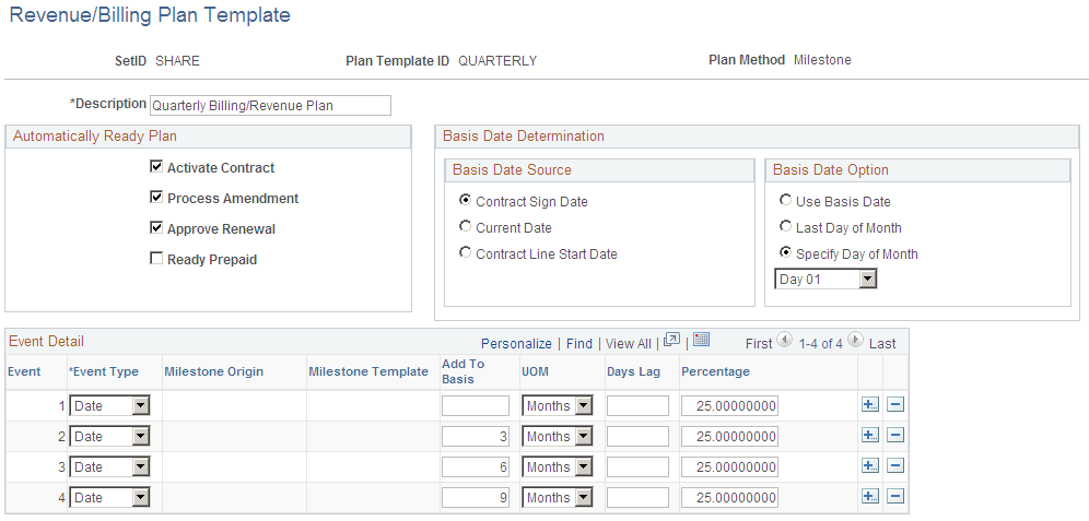 Revenue/Billing Plan Template page