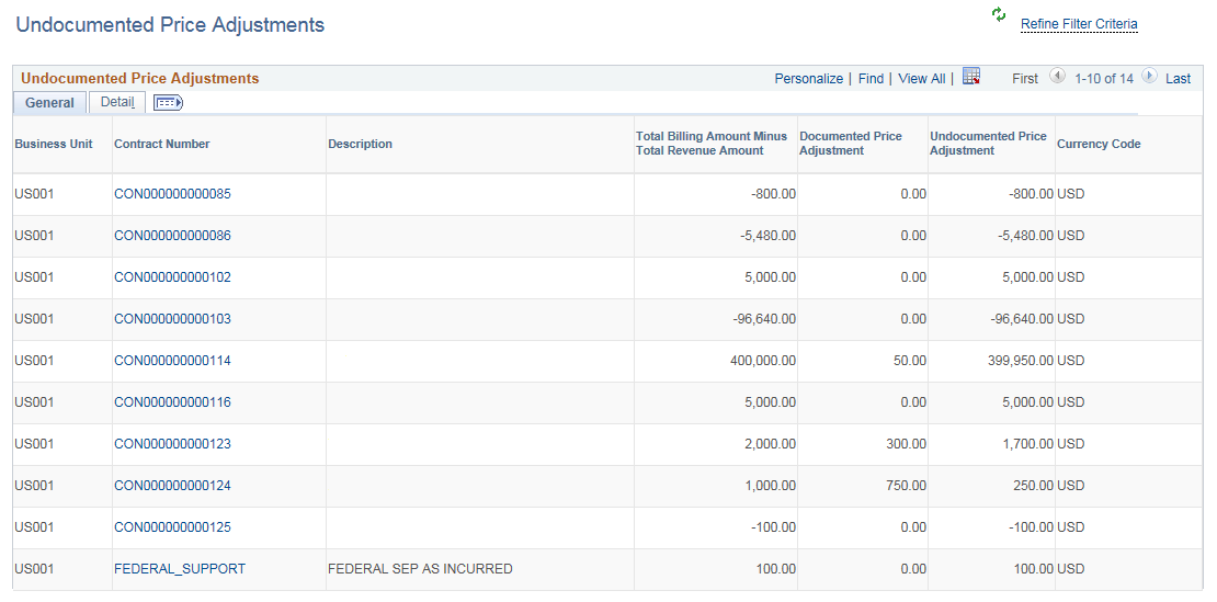 Undocumented Price Adjustments page