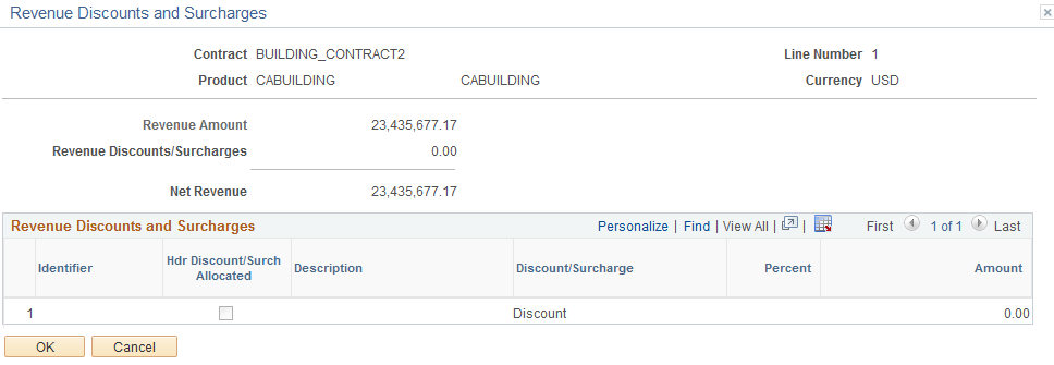 Revenue Discounts and Surcharges Page