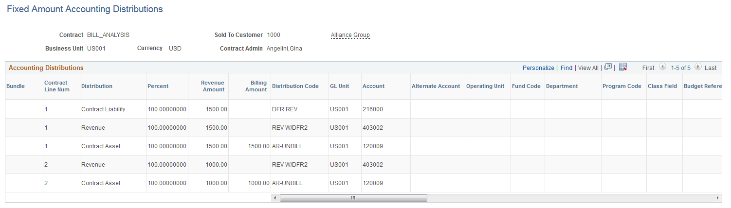 Fixed Amount Accounting Distributions page