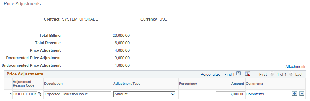 Price Adjustments - Amend page