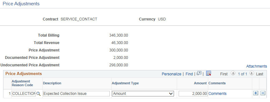 Price Adjustments page