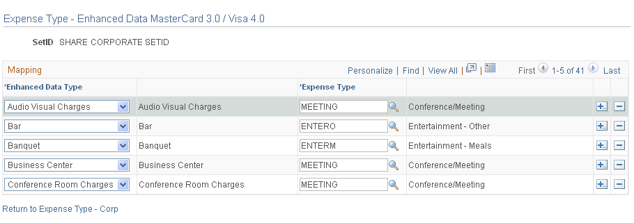 Expense Type - Enhanced Data MasterCard 3.0 / Visa 4.0