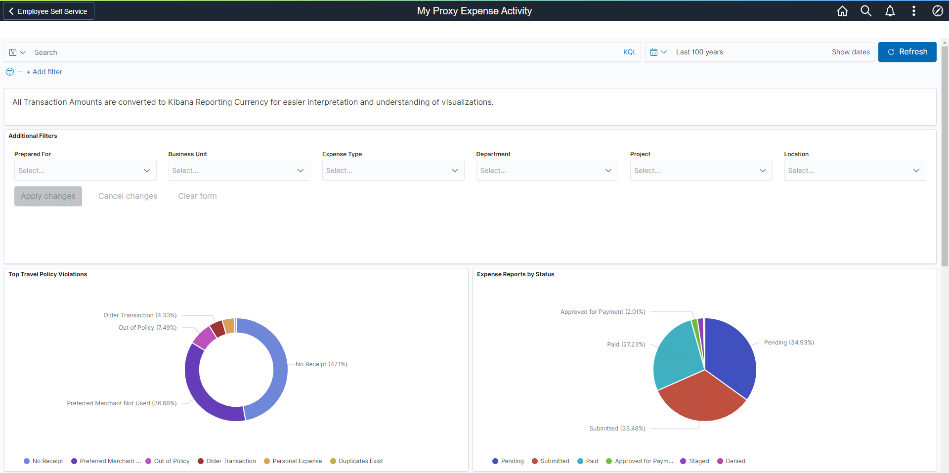 My Proxy Expense Activity (1 of 2) (no link)