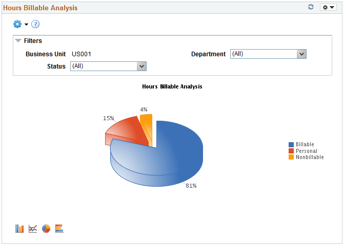 Hours Billable Analysis