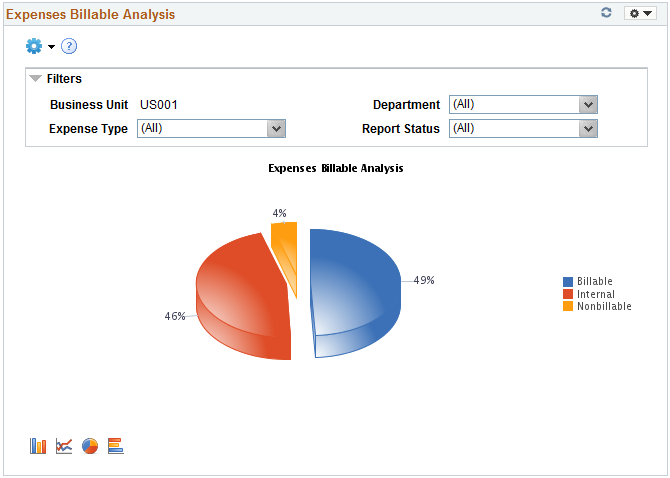 Expenses Billable Analysis