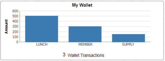 My Wallet Tile - Kenneth Schumacher