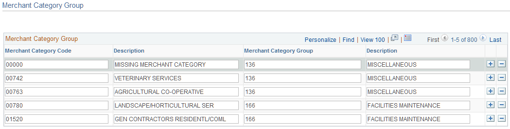 Merchant Category Group page