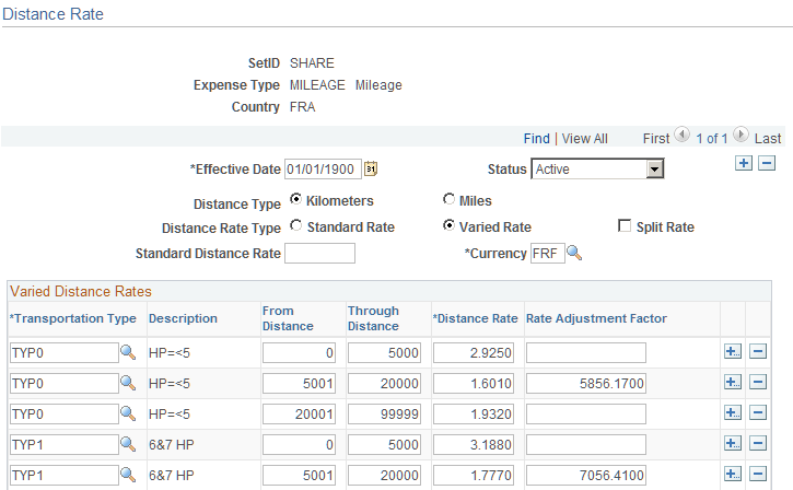 Distance Rate page