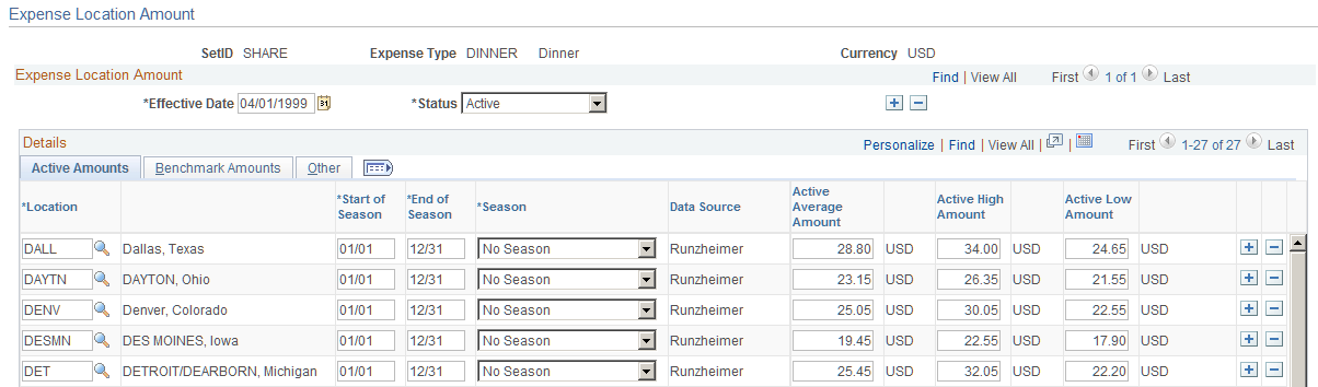 Expense Location Amount page