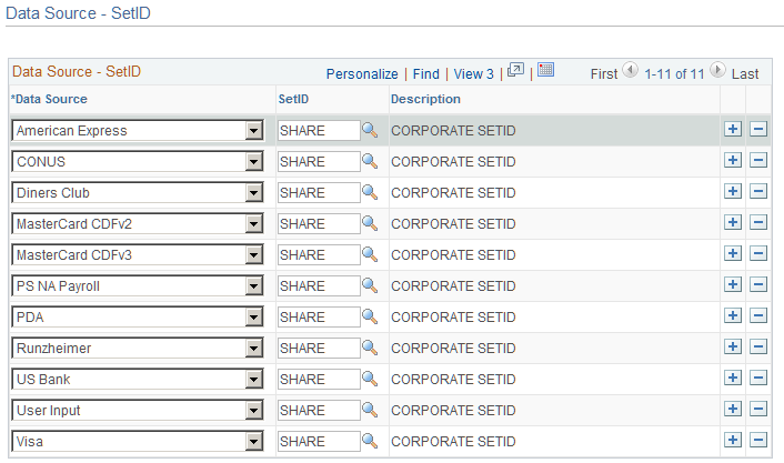 Data Source - SetID page