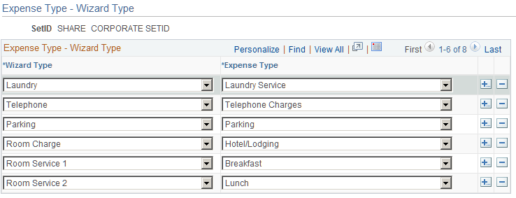 Expense Type - Wizard Type page