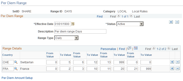 Per Diem Range page