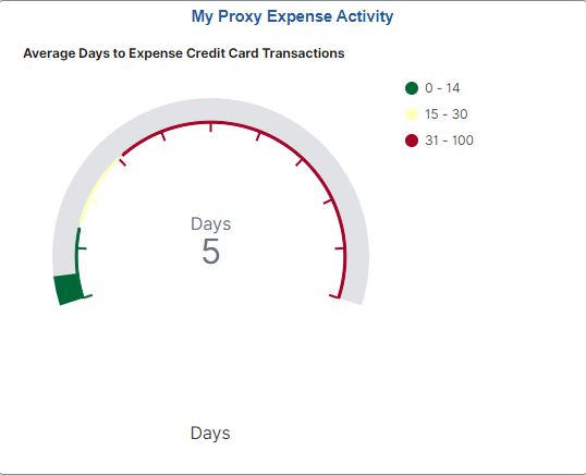 My Proxy Expense Activity Tile