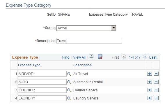 Expense Type Category