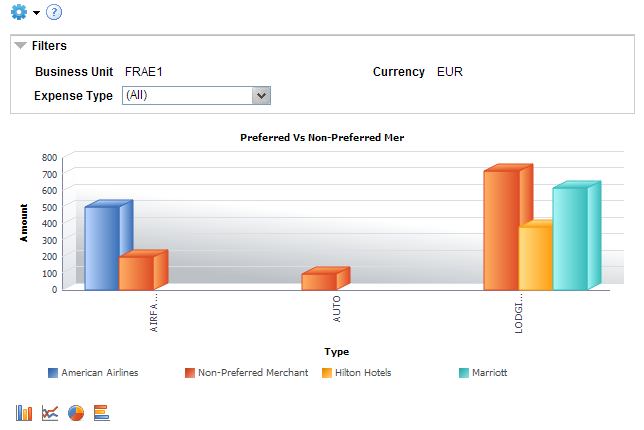 Preferred Vs Non-Preferred Merchant pivot grid