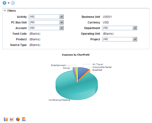 Expenses by ChartField query