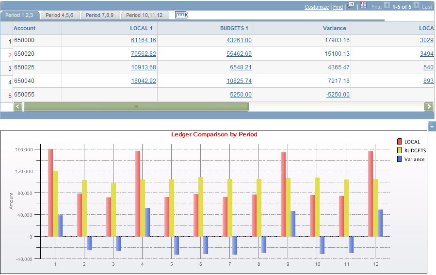 Compare Across Ledgers page