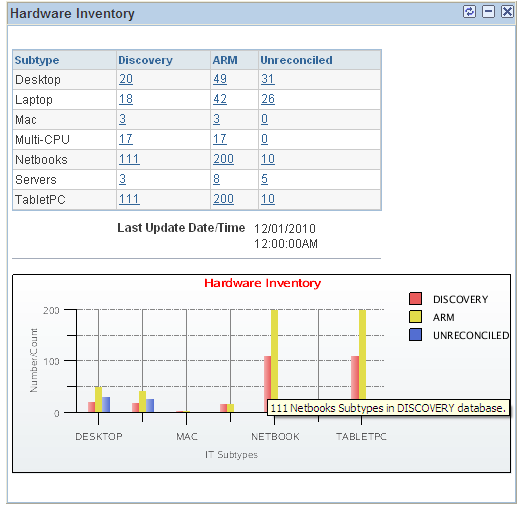 Hardware Inventory pagelet