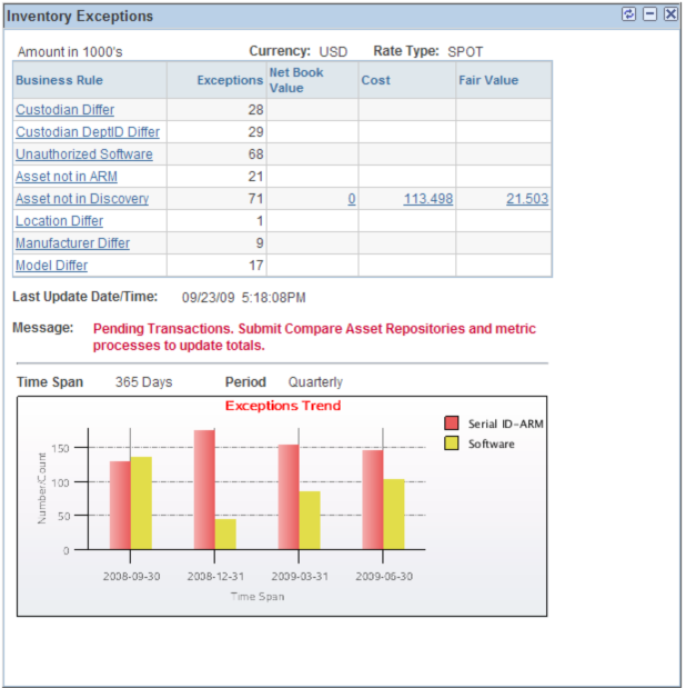 Inventory Exceptions pagelet