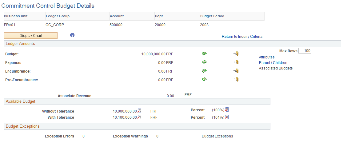 Commitment Control Budget Details page