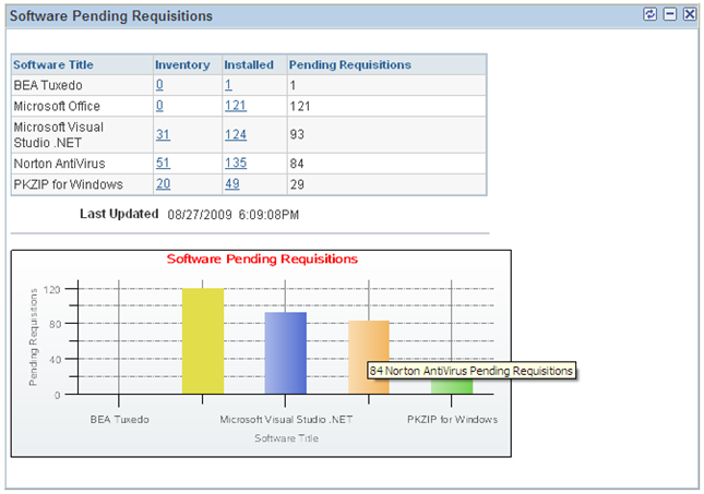 Software Pending Requisitions pagelet