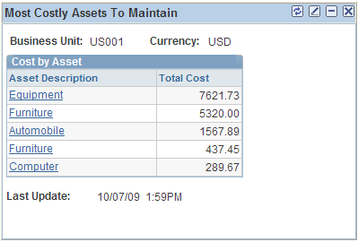 Most Costly Assets to Maintain page