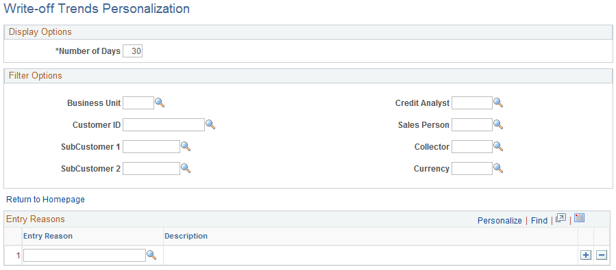 Write-off Trends Personalization page