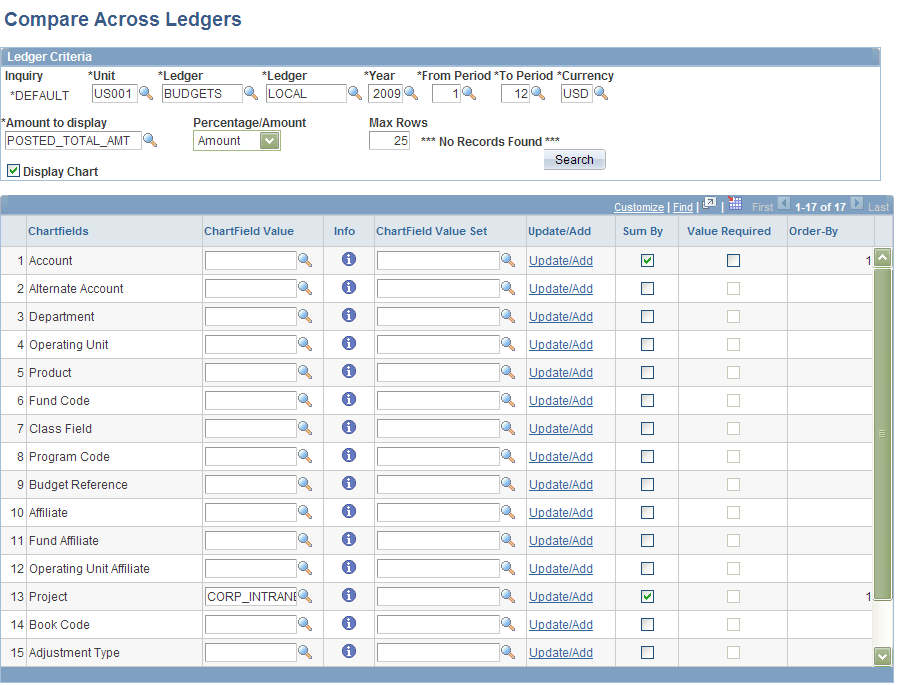 Compare Across Ledgers page