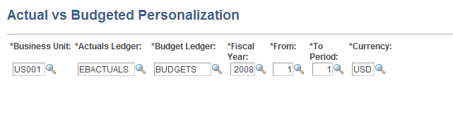 Actual vs Budgeted Personalization page