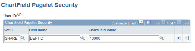 ChartField Pagelet Security page