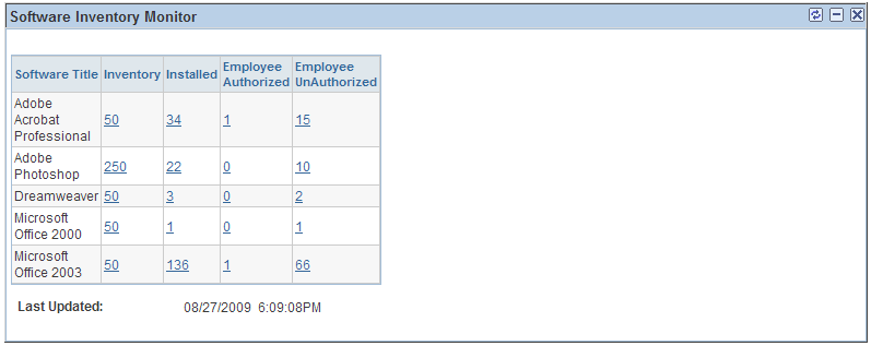 Software Inventory Monitor pagelet