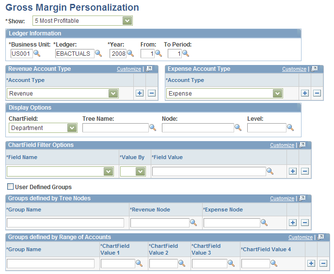 Gross Margin Personalization page