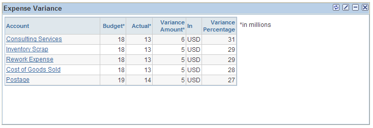 Expense Variance pagelets