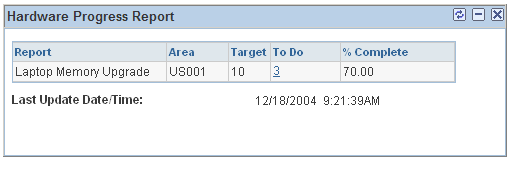 Hardware Progress Report pagelet