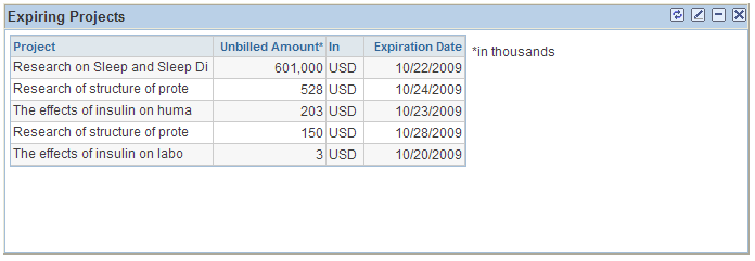 Expiring Projects pagelet