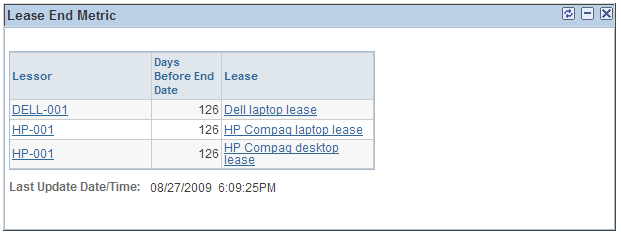 Lease End Metric pagelet