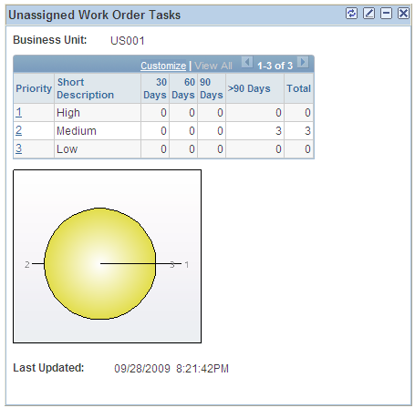 Unassigned Work Order Tasks page