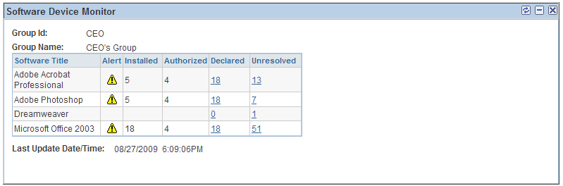 Software Device Monitor pagelet