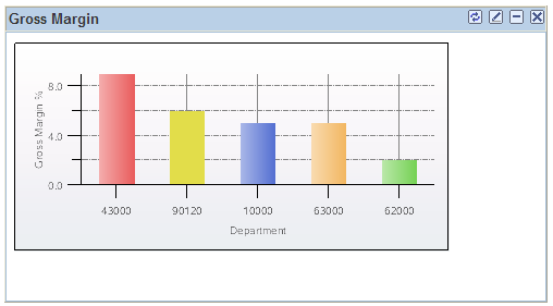 Gross Margin pagelet