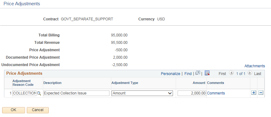 Price Adjustments - Amend page