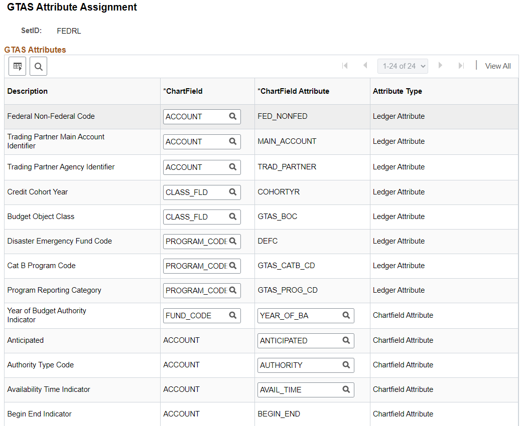 GTAS Attribute Assignment