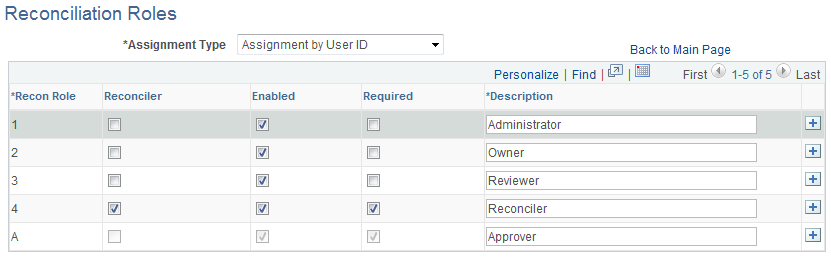 Reconciliation Roles page