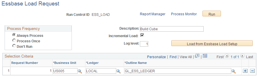 Essbase Load Request page