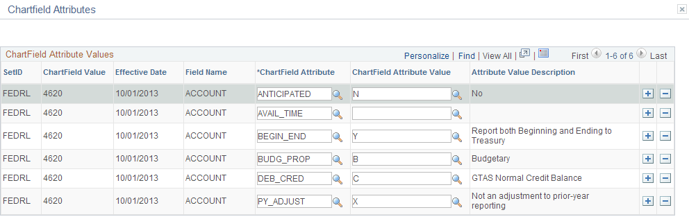 Example 3 CF Attribute page